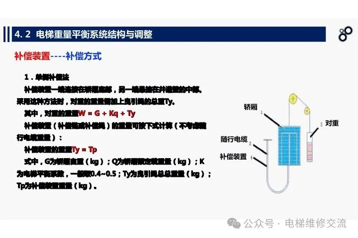 电梯重量平衡系统结构与调整培训-图片18