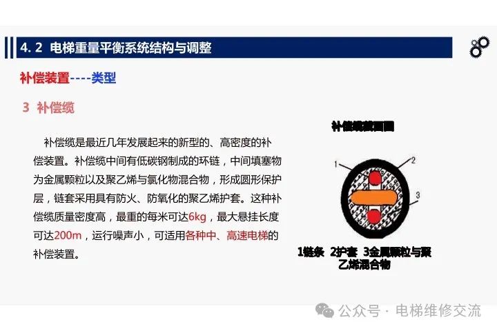 电梯重量平衡系统结构与调整培训-图片17