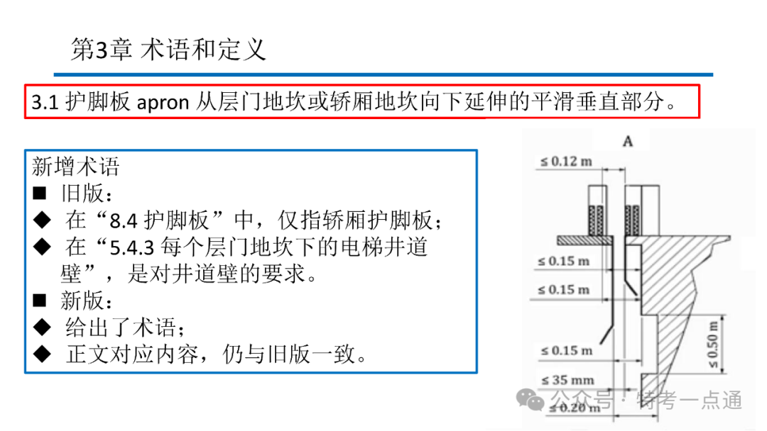 【电梯员课件】7588.1-2020 《电梯制造与安装安全规范》 内容解读