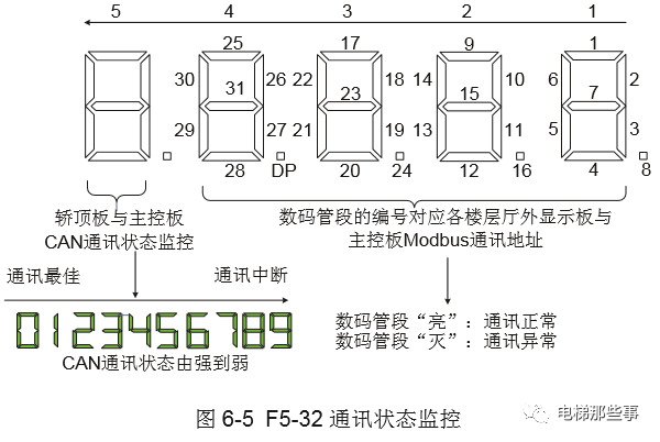 默纳克常用监控参数汇总及使用方法