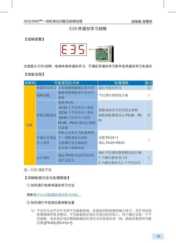 默纳克E35井道自学故障排查