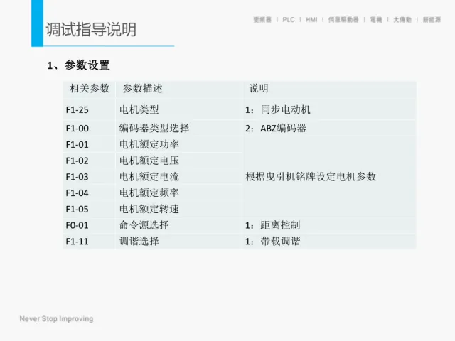 默纳克通力电梯碟式马达系统更改说明培训