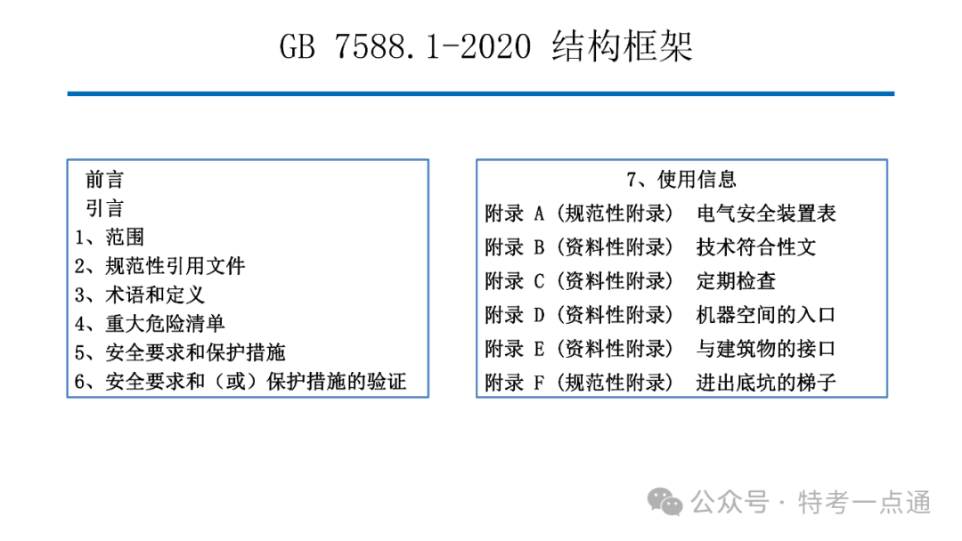 【电梯员课件】7588.1-2020 《电梯制造与安装安全规范》 内容解读