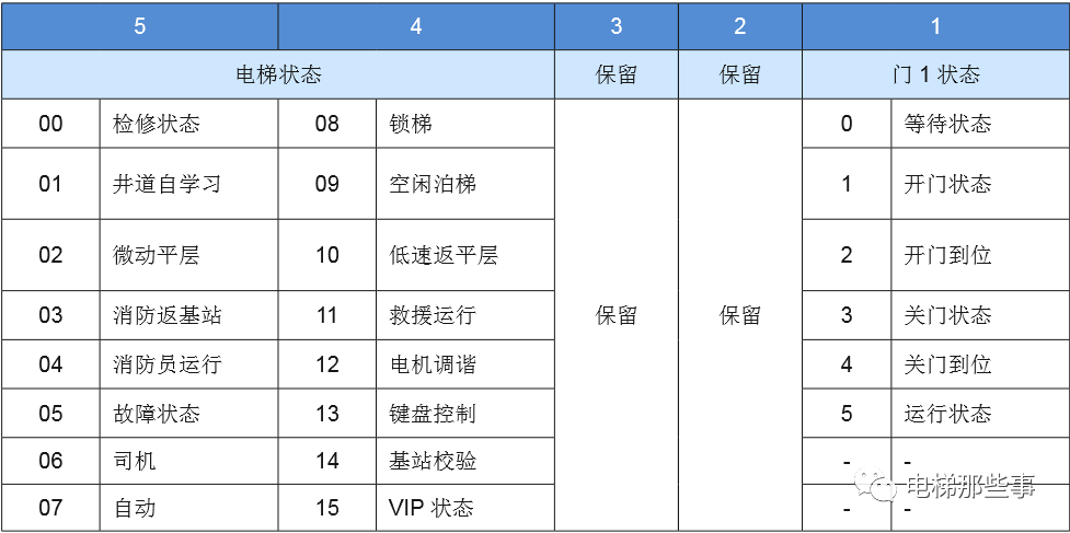 默纳克常用监控参数汇总及使用方法