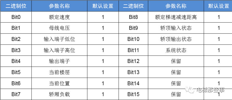 默纳克常用监控参数汇总及使用方法