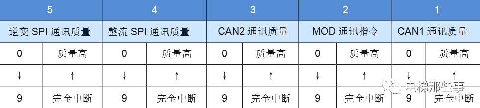 默纳克常用监控参数汇总及使用方法