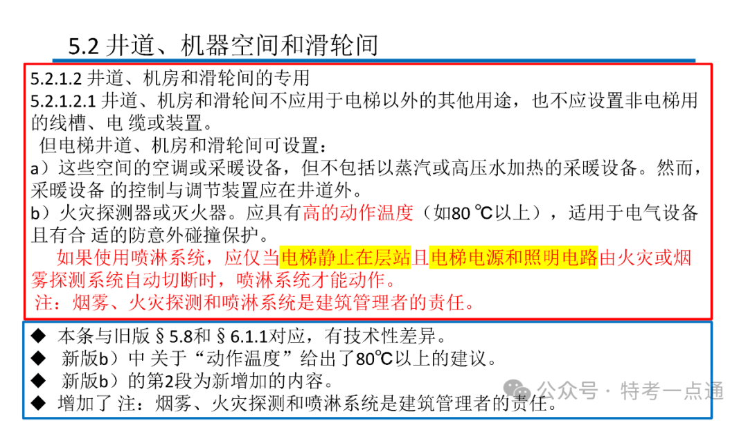 【电梯员课件】7588.1-2020 《电梯制造与安装安全规范》 内容解读