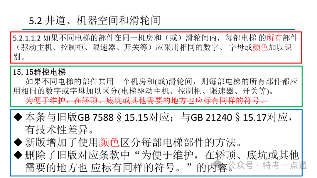 【电梯员课件】7588.1-2020 《电梯制造与安装安全规范》 内容解读