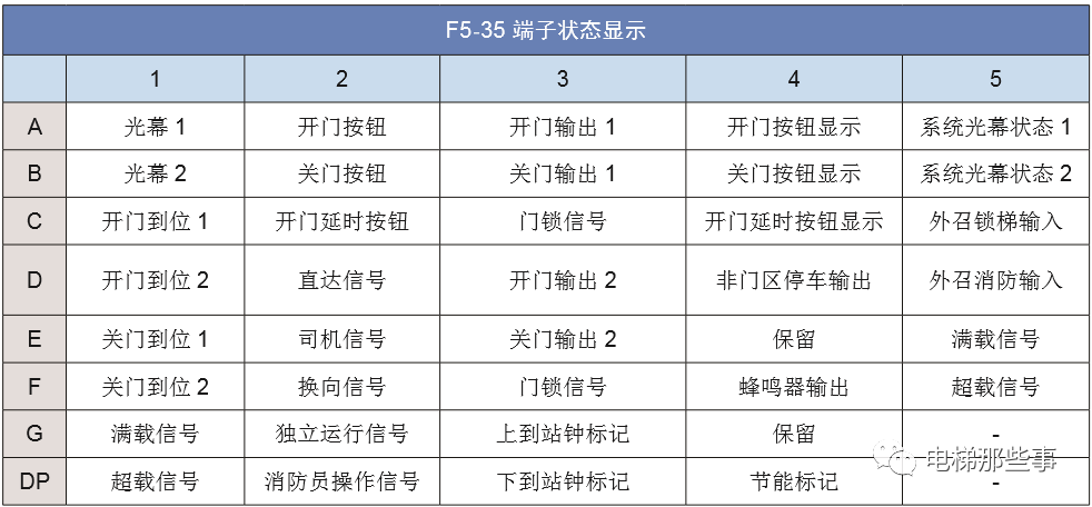 默纳克常用监控参数汇总及使用方法