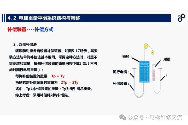 电梯重量平衡系统结构与调整培训-图片19