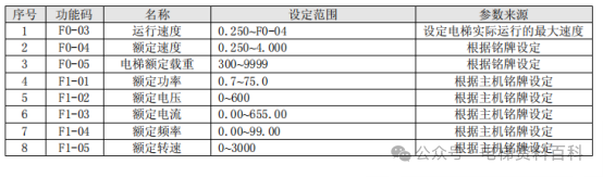 默纳克系统电机调谐完全免角度自学习功能手动或自动