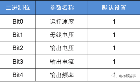 默纳克常用监控参数汇总及使用方法
