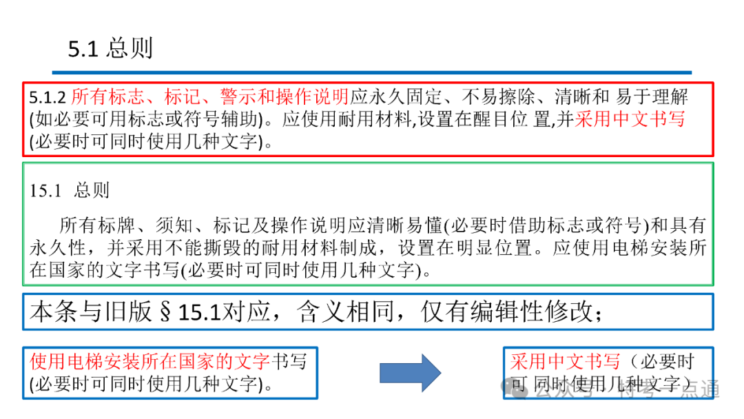 【电梯员课件】7588.1-2020 《电梯制造与安装安全规范》 内容解读
