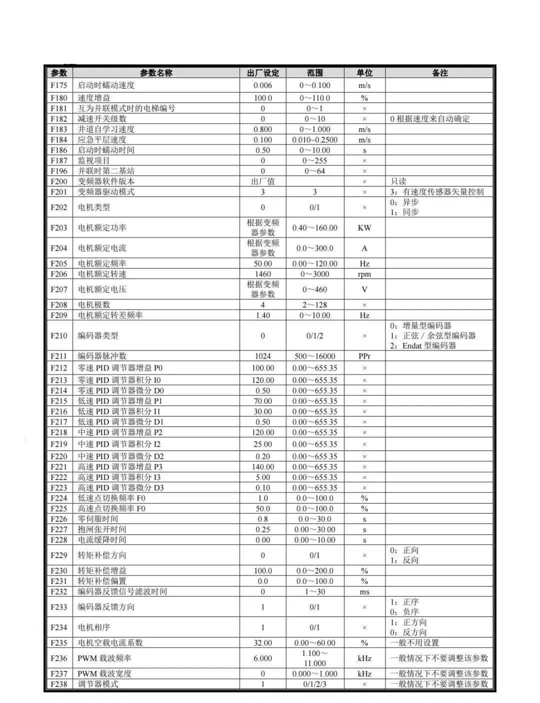 新时达AS380参数表