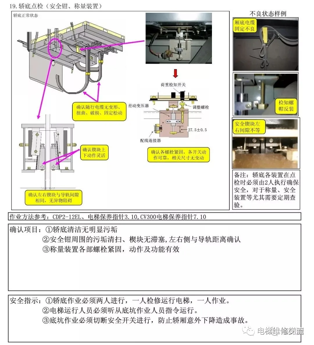 电梯维修新人教学教材