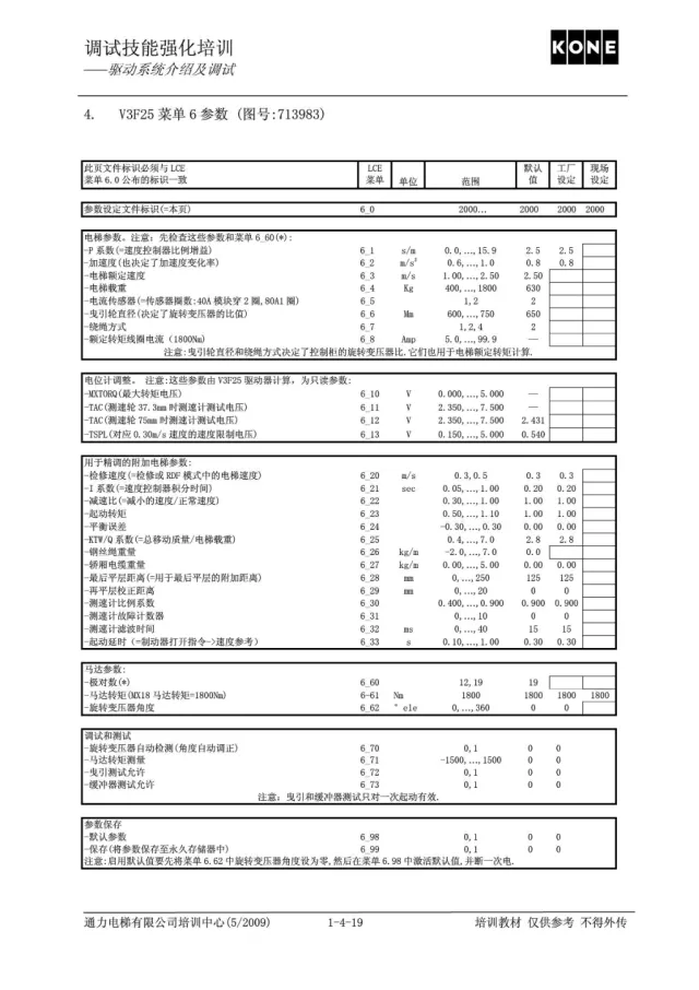 通力电梯V3F25驱动系统介绍及调试培训