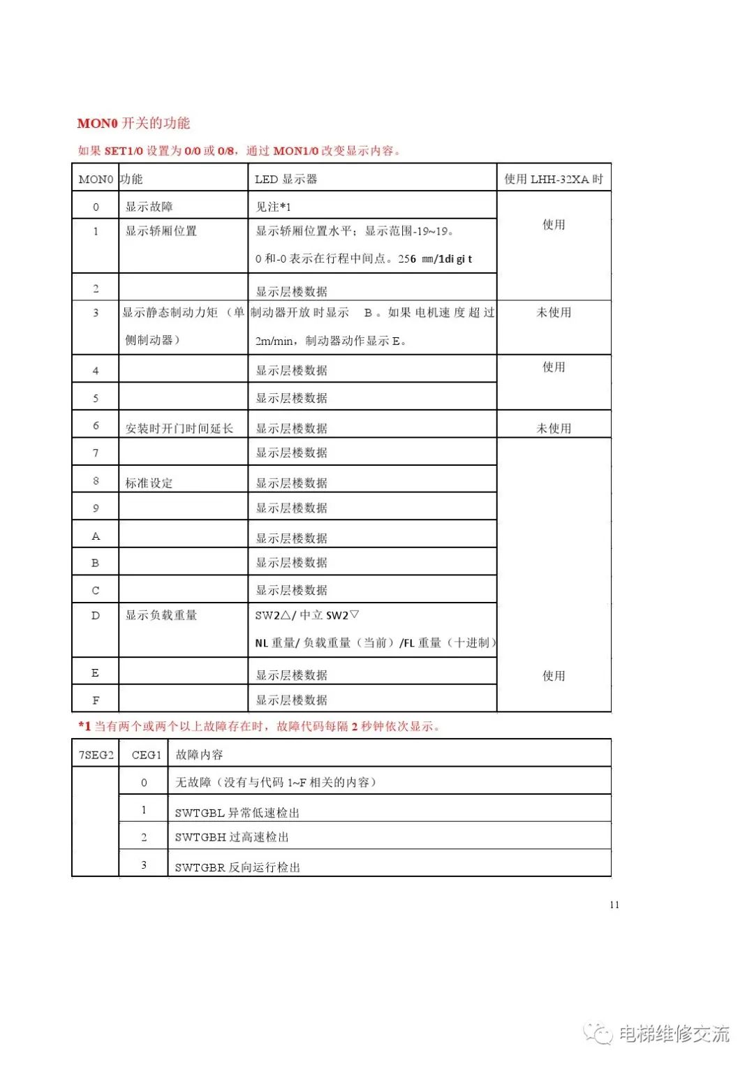 三菱ELENESSA-VFGL无机房电梯调试指引