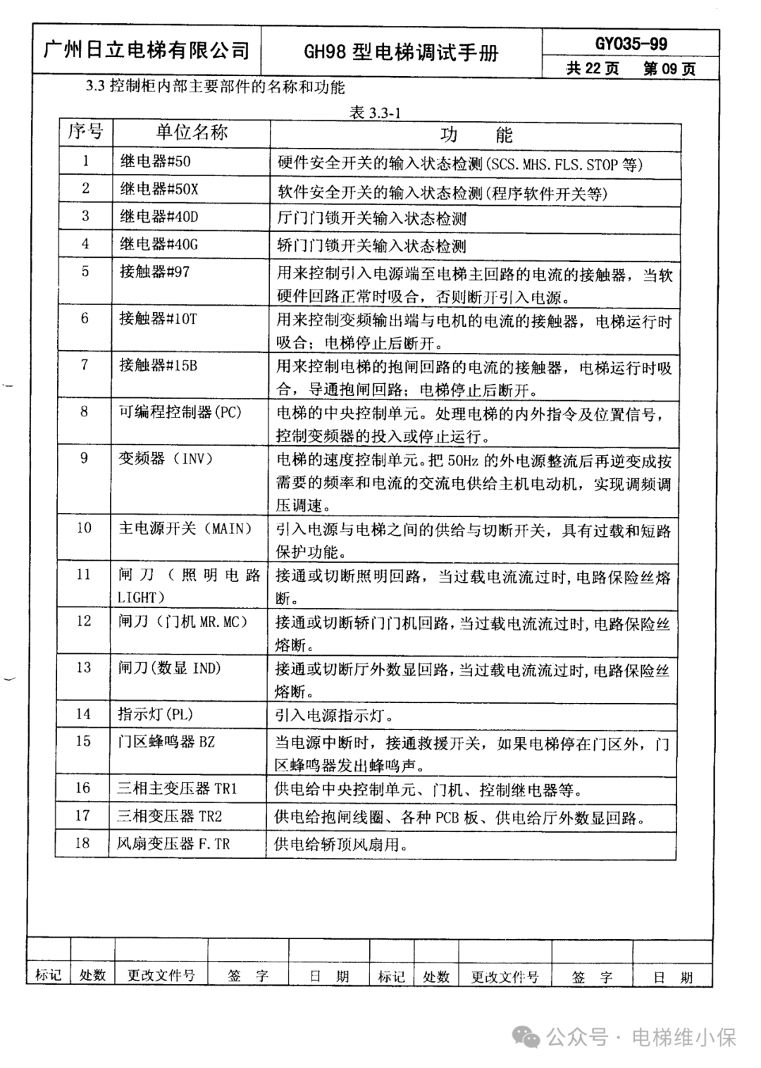 日立GH98型调试手册 (附下载）