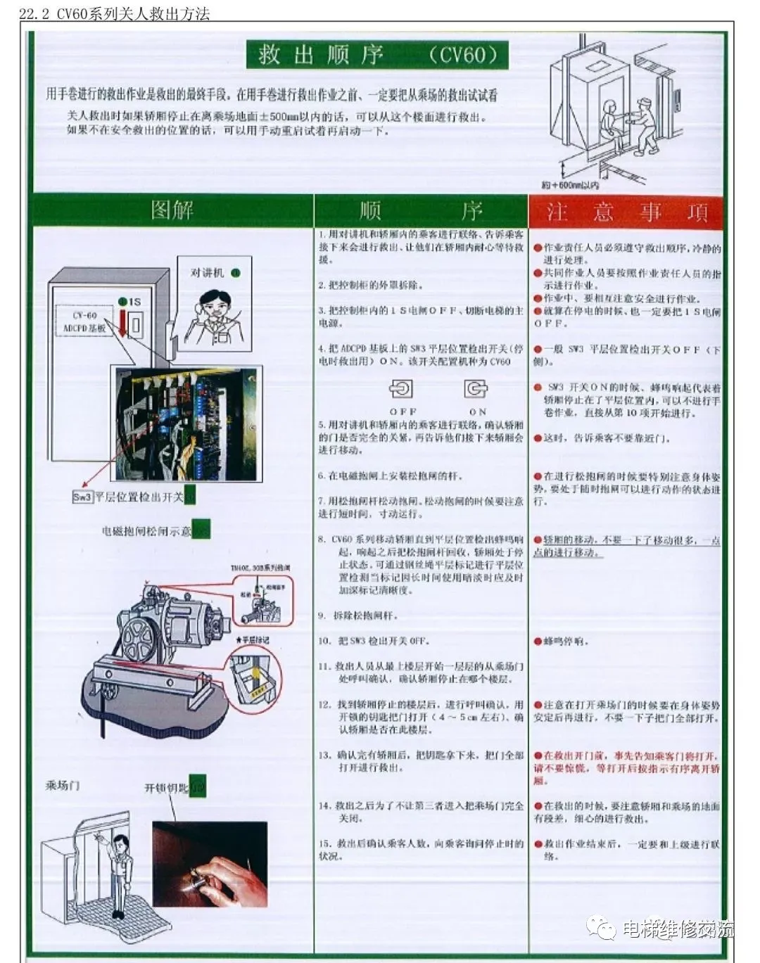 电梯维修新人教学教材