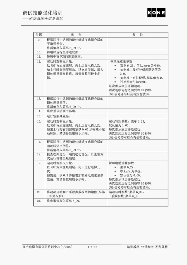 通力电梯V3F25驱动系统介绍及调试培训