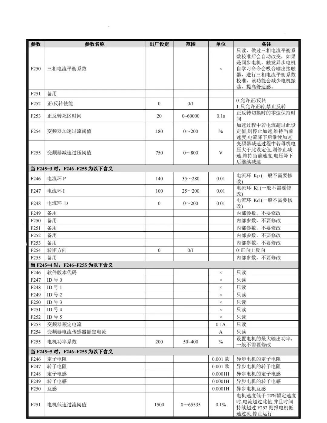 新时达AS380参数表