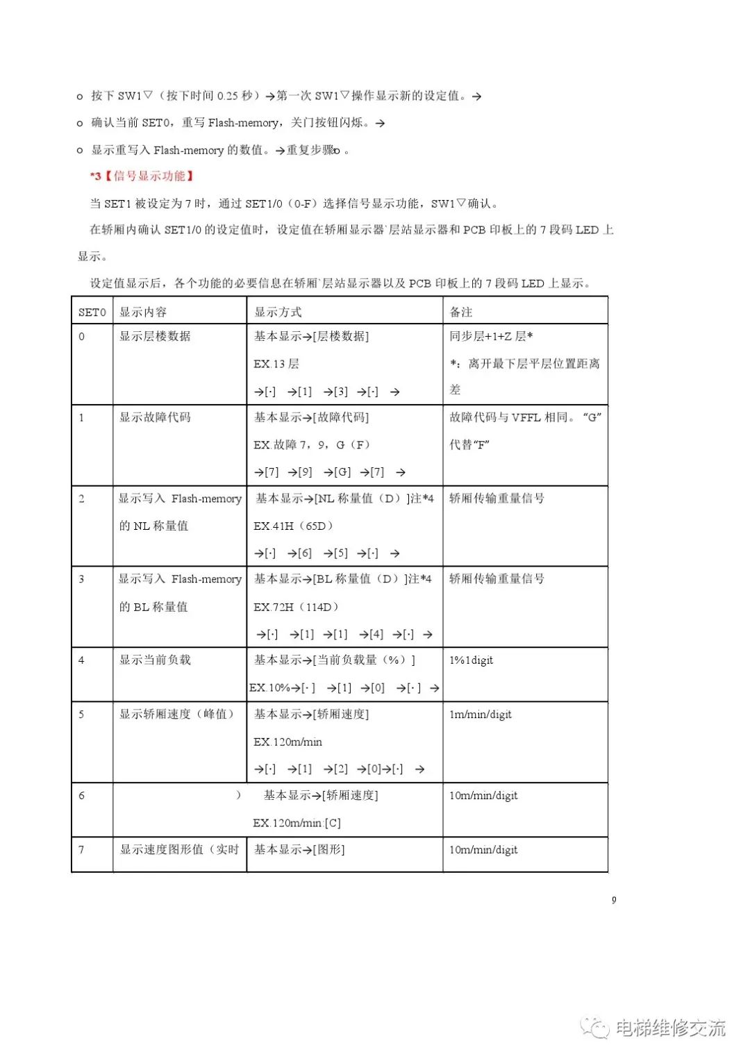 三菱ELENESSA-VFGL无机房电梯调试指引