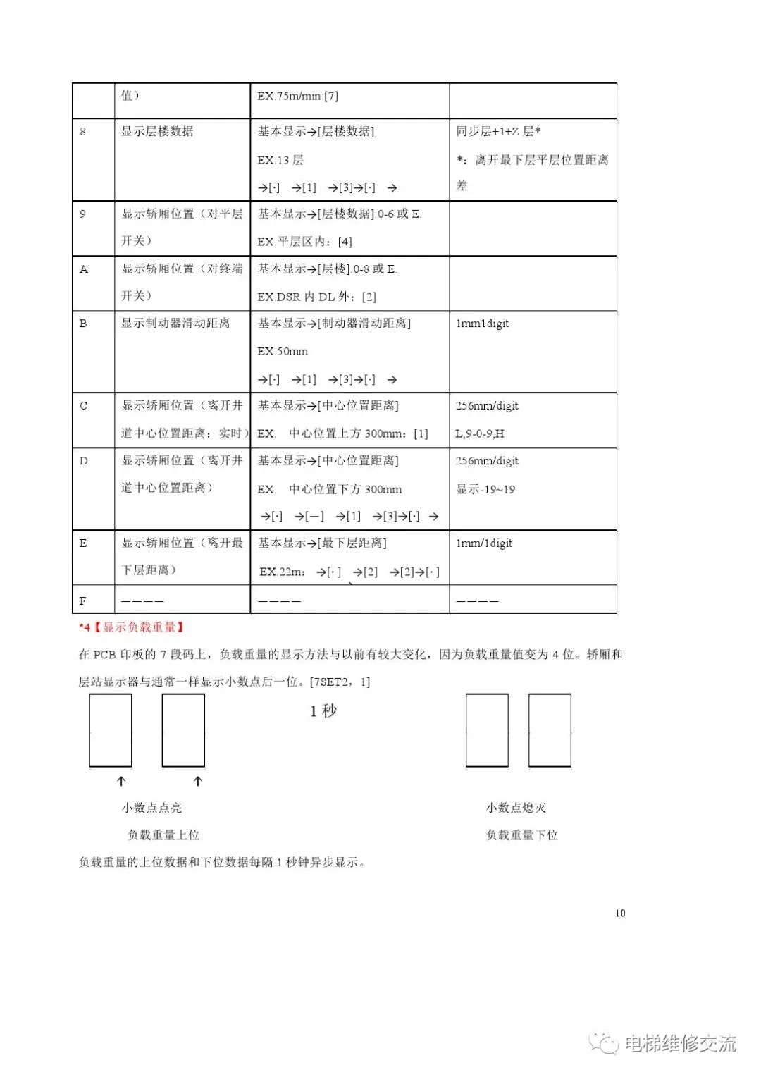 三菱ELENESSA-VFGL无机房电梯调试指引