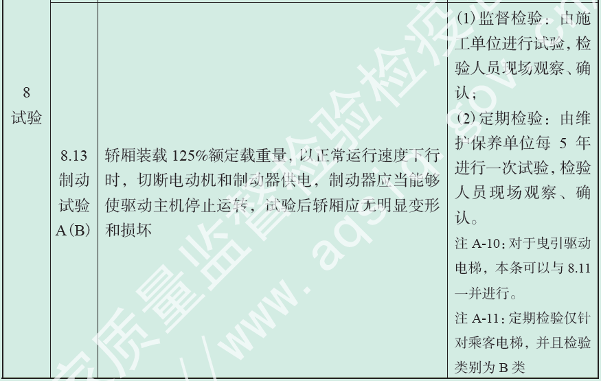 总局回复：电梯125%制动试验日期和收费规定
