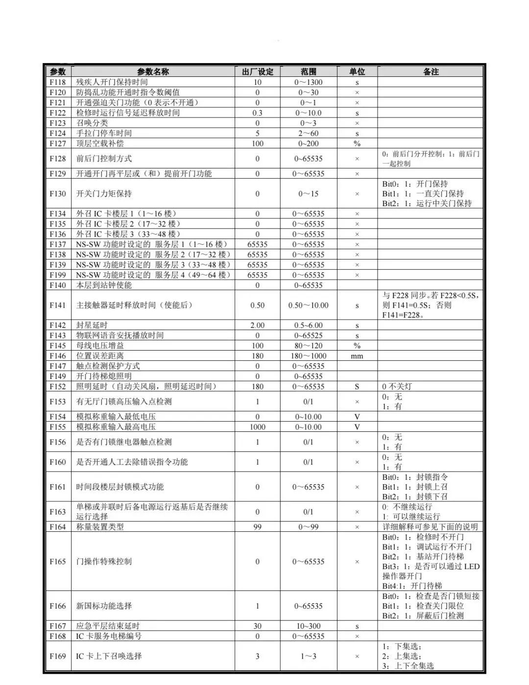 新时达AS380参数表