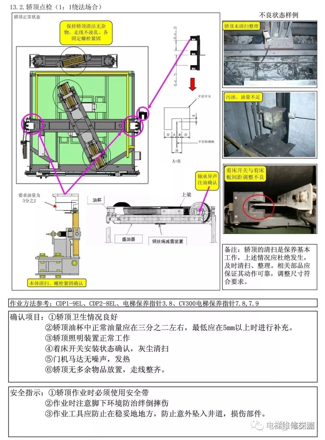 电梯维修新人教学教材