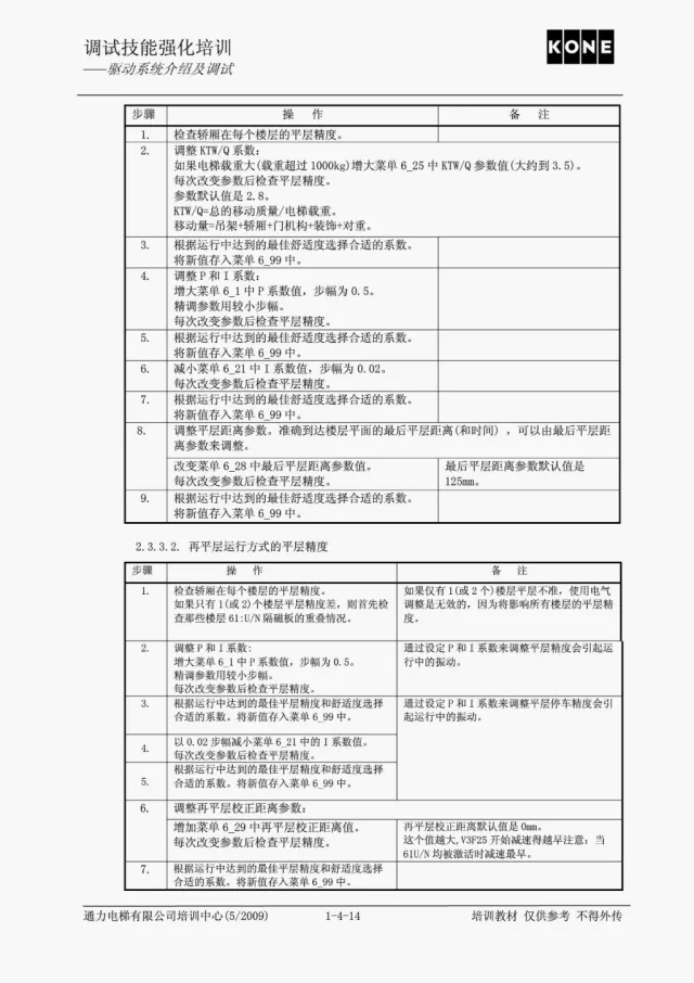 通力电梯V3F25驱动系统介绍及调试培训