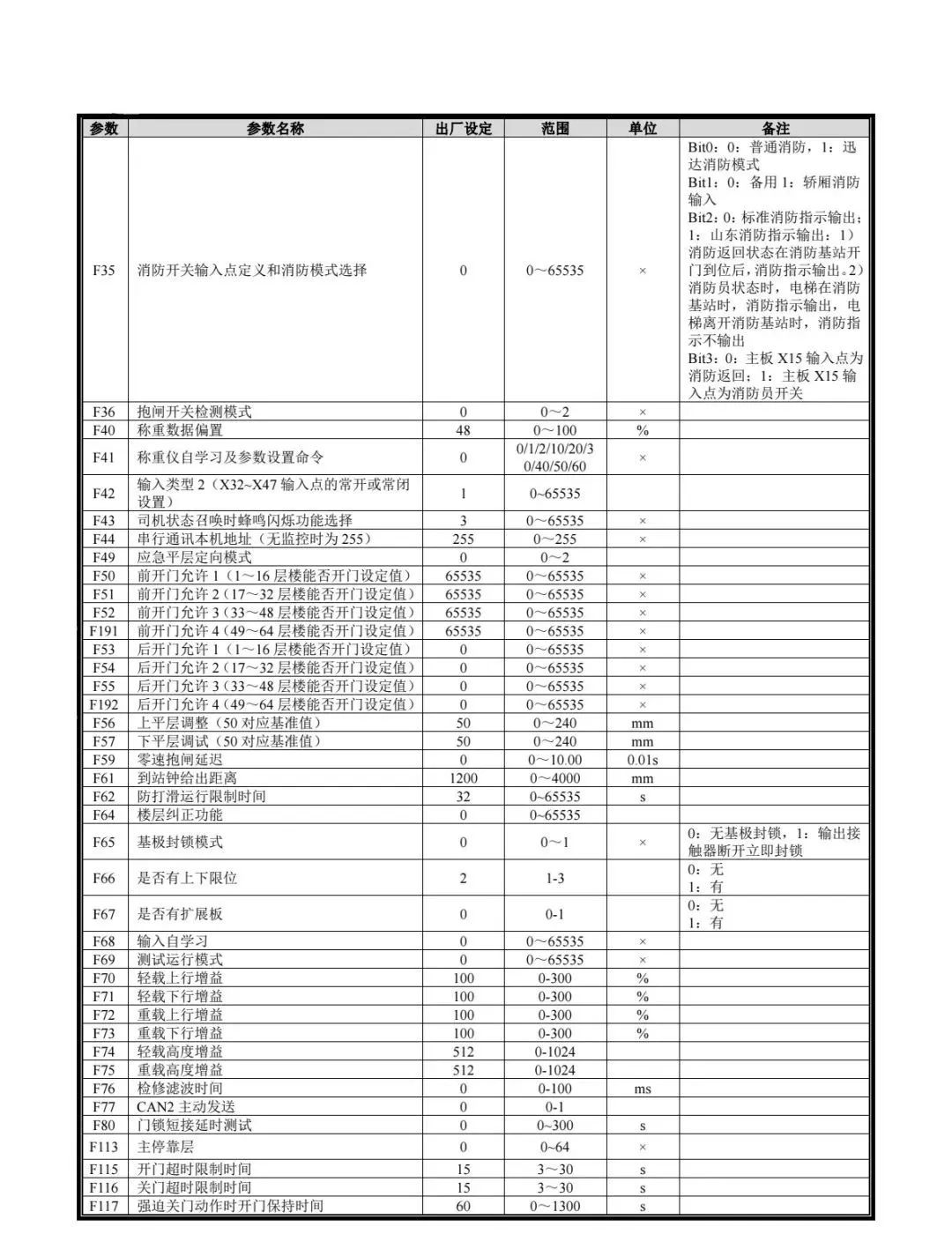 新时达AS380参数表