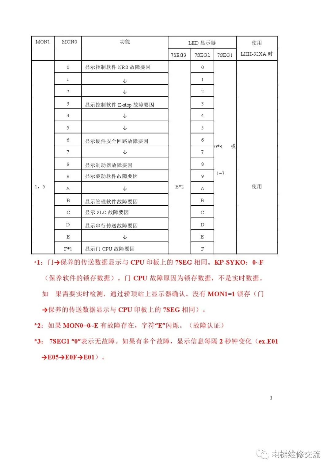三菱ELENESSA-VFGL无机房电梯调试指引