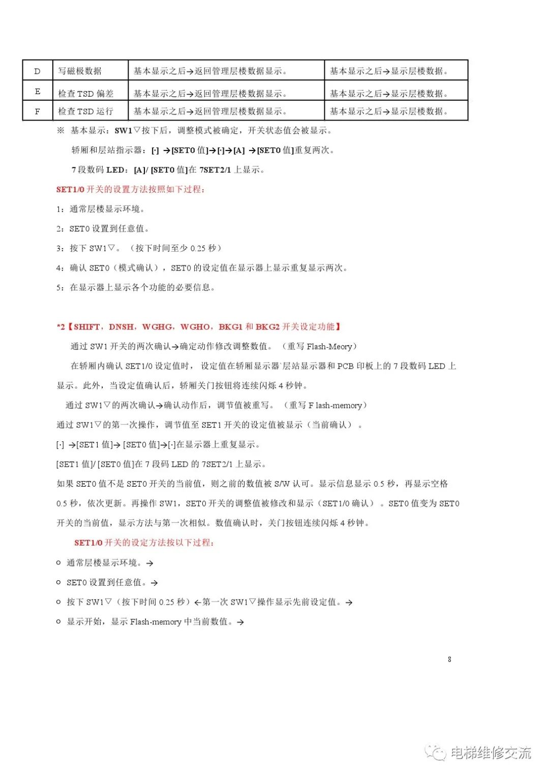 三菱ELENESSA-VFGL无机房电梯调试指引