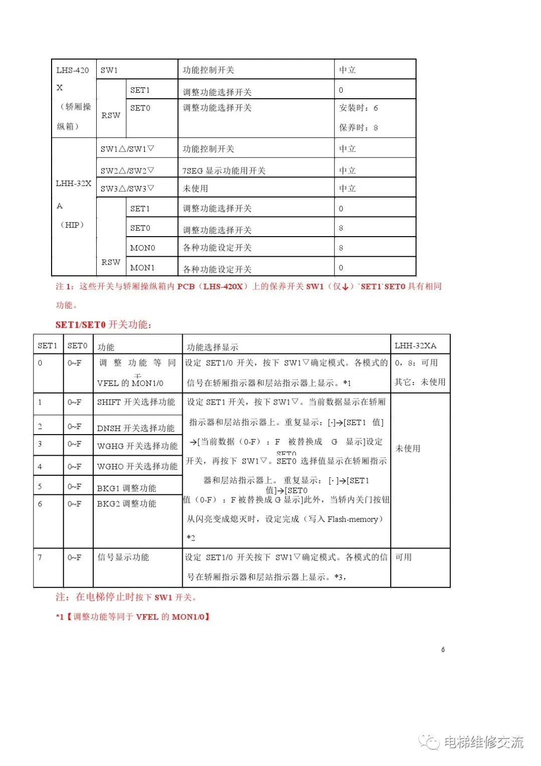三菱ELENESSA-VFGL无机房电梯调试指引