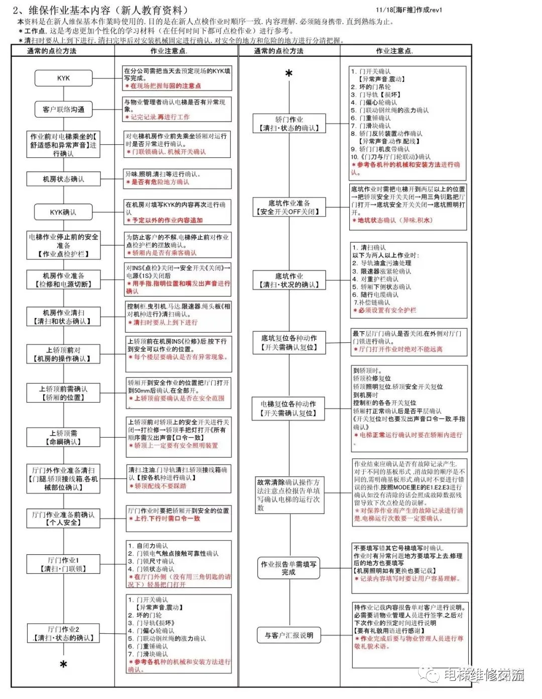 电梯维修新人教学教材