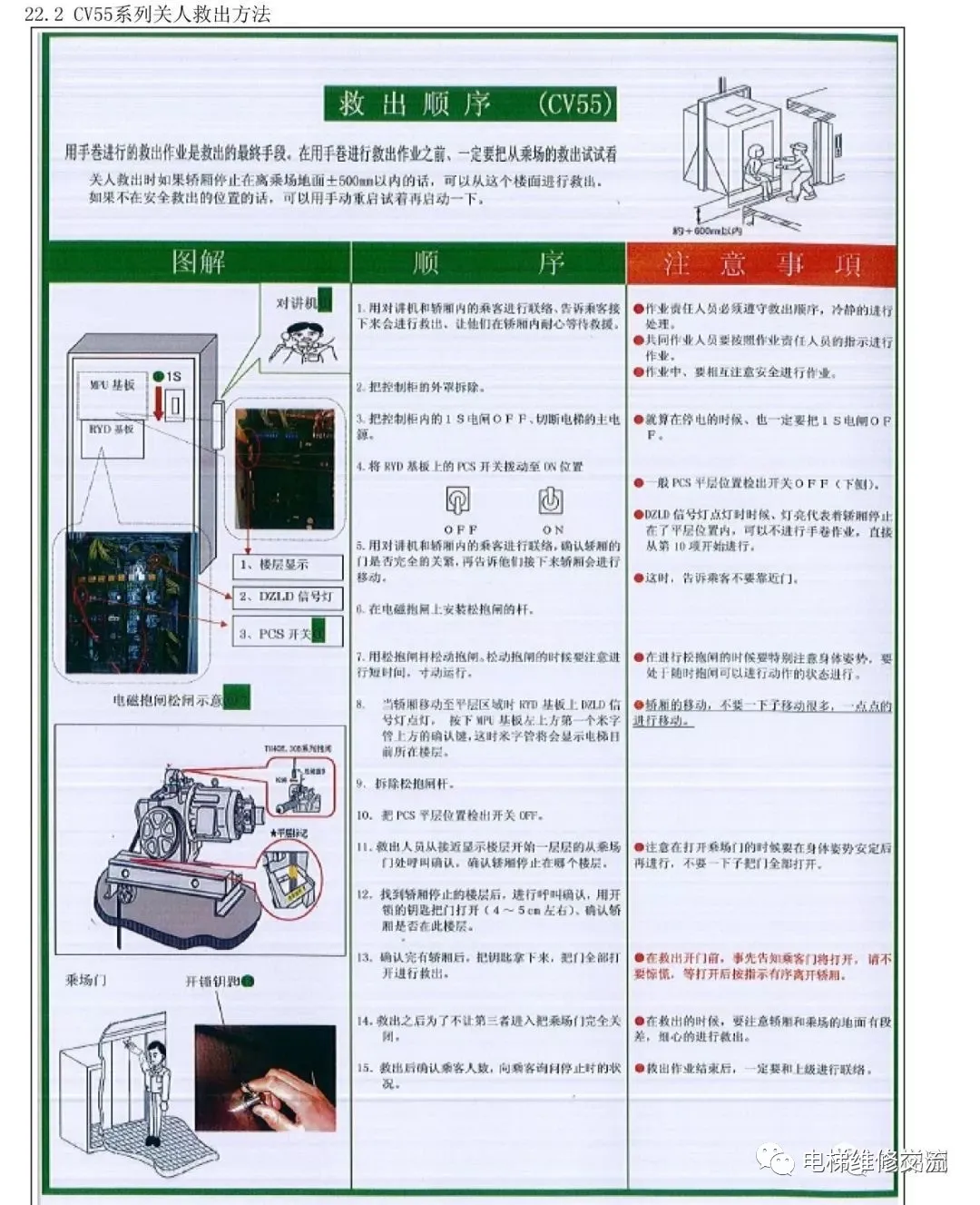 电梯维修新人教学教材