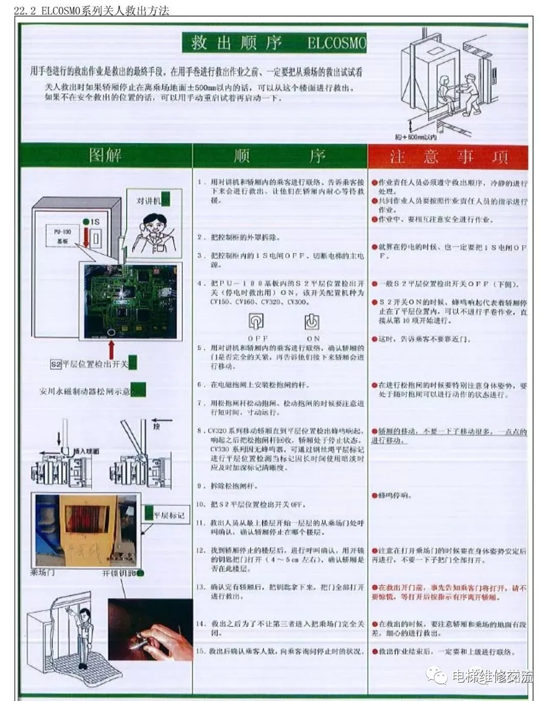 电梯维修新人教学教材
