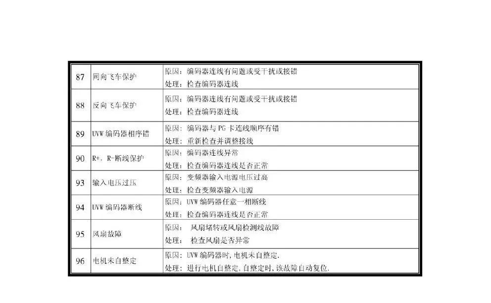 新时达S8电梯一体机资料