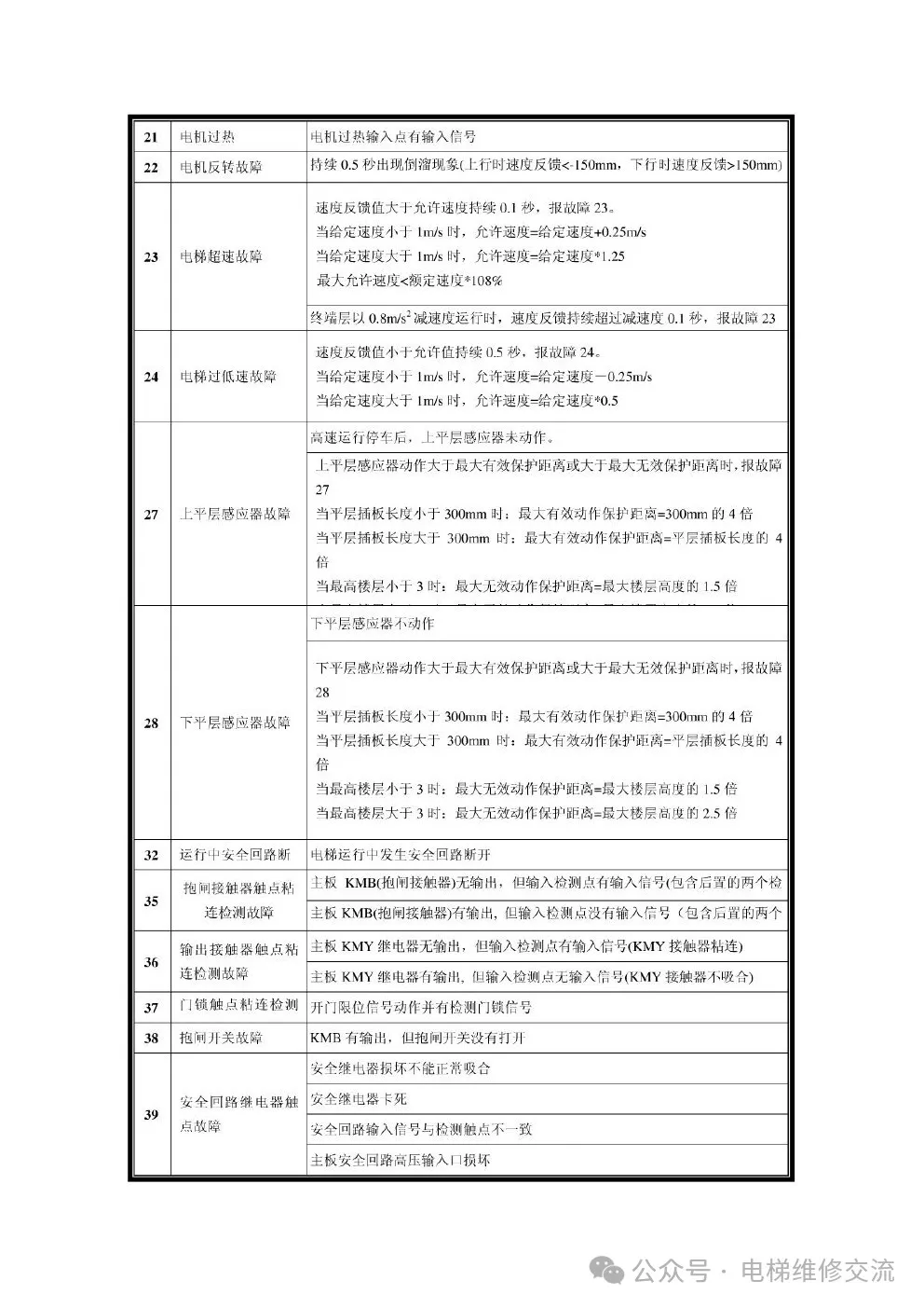新时达S8电梯一体机资料