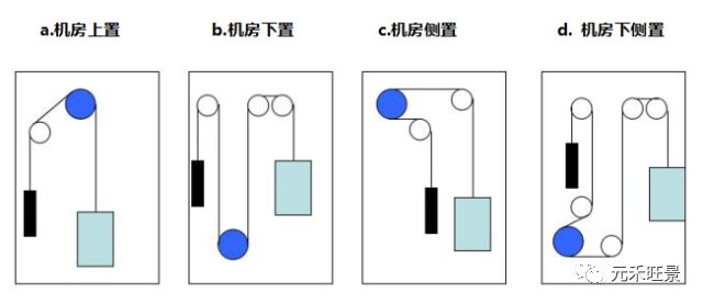 新手必看！电梯基础知识的简明整理！