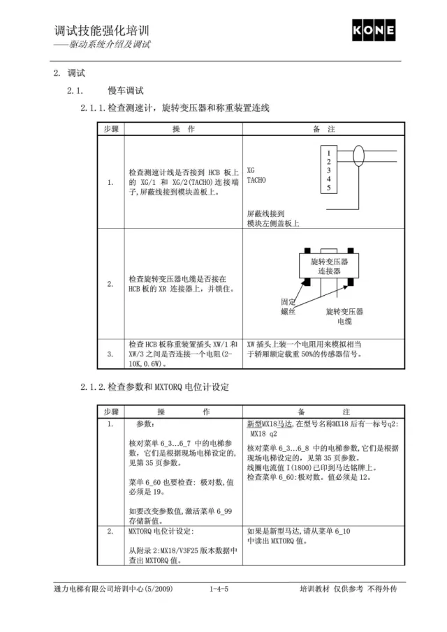 通力电梯V3F25驱动系统介绍及调试培训