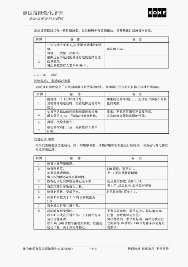 通力电梯V3F25驱动系统介绍及调试培训