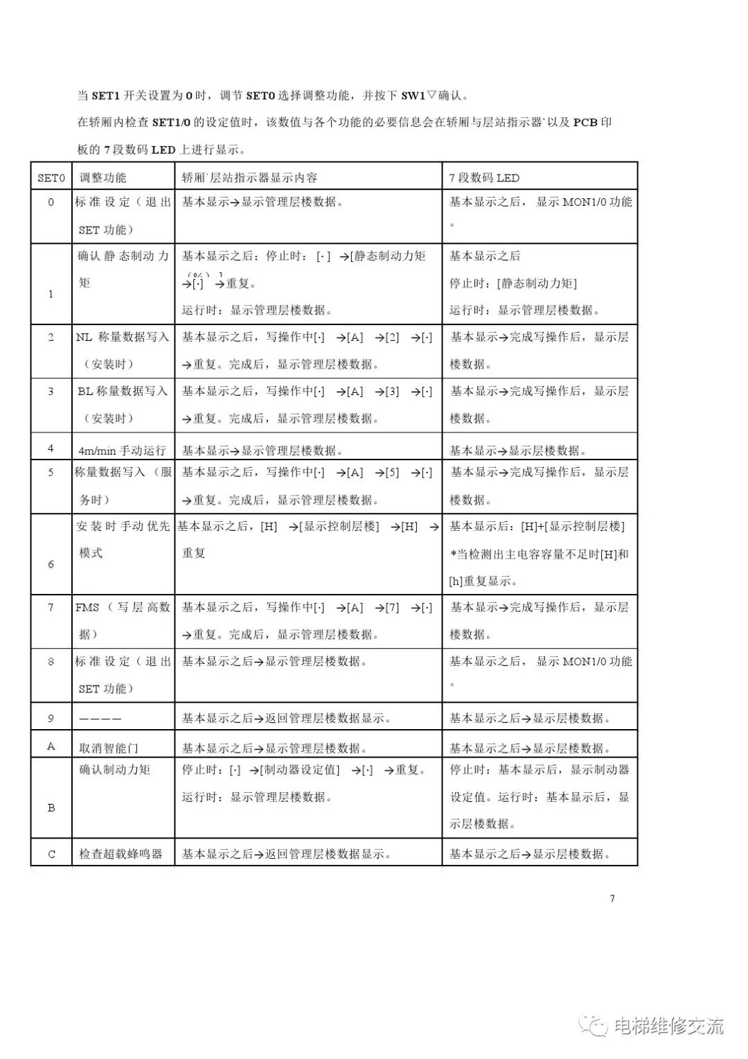 三菱ELENESSA-VFGL无机房电梯调试指引