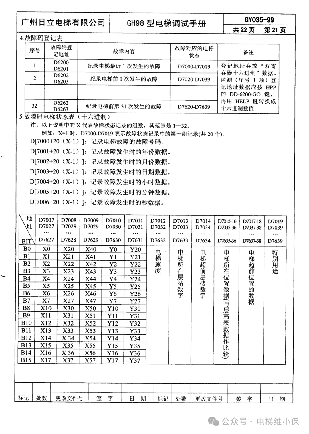 日立GH98型调试手册 (附下载）