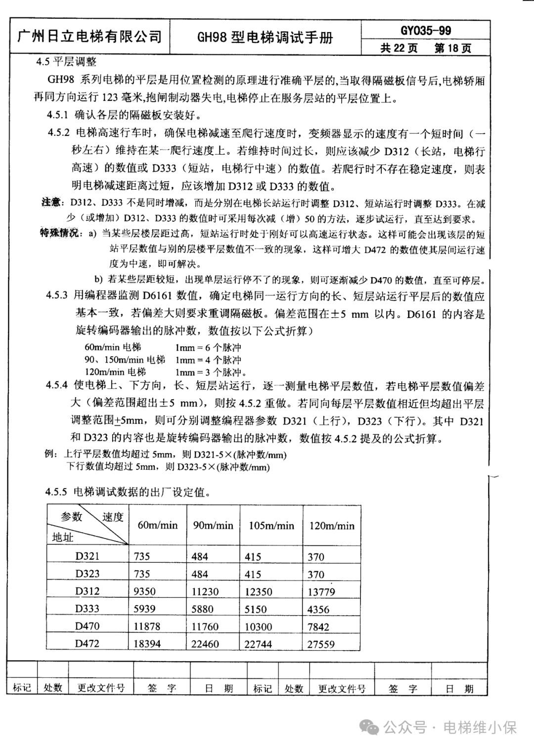 日立GH98型调试手册 (附下载）