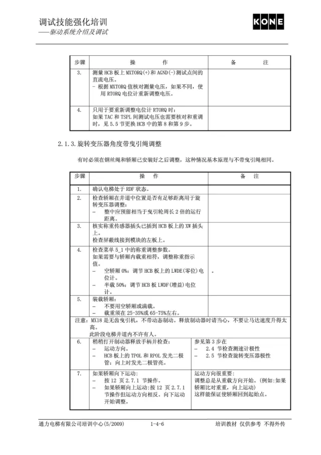 通力电梯V3F25驱动系统介绍及调试培训