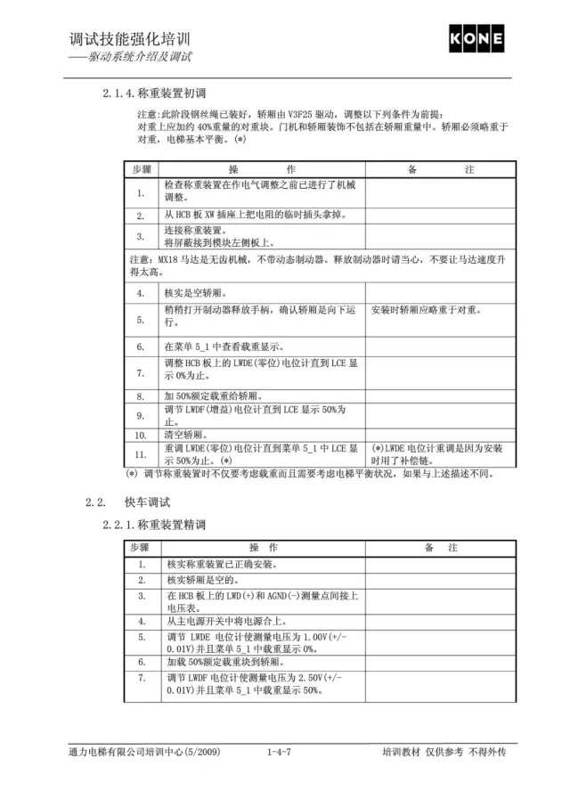 通力电梯V3F25驱动系统介绍及调试培训