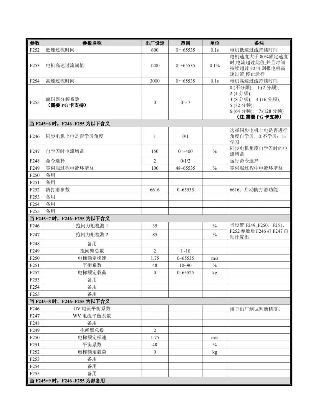 新时达AS380参数表