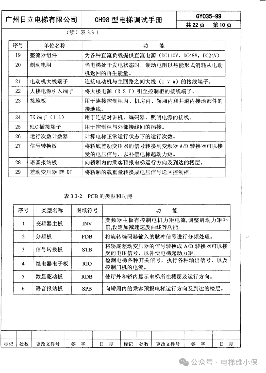 日立GH98型调试手册 (附下载）